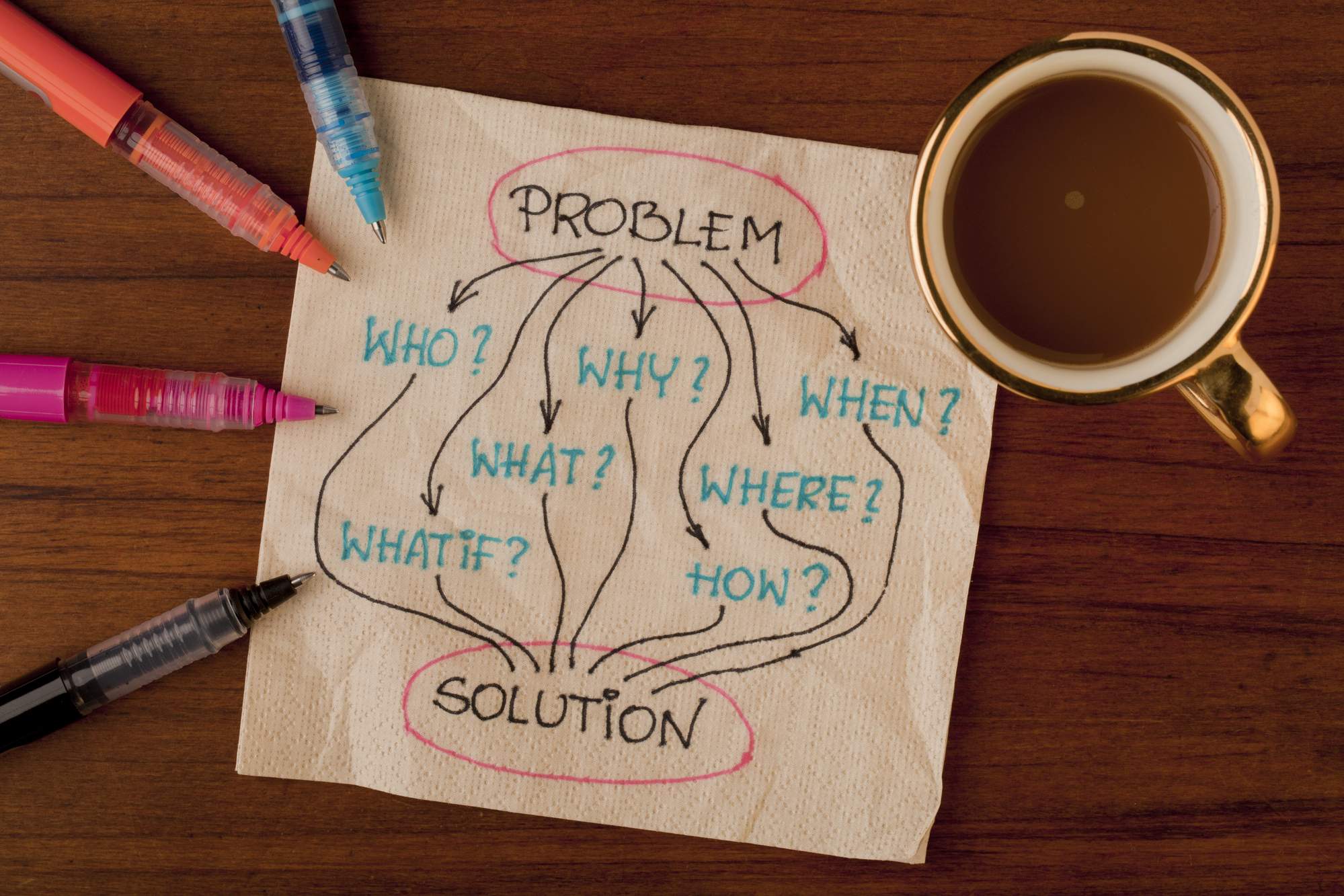 problem, questions, solution – A Wise Life